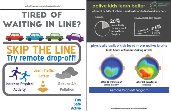 Handouts depicting the benefits of active travel to school including increased physical activity and improved learning abilities 